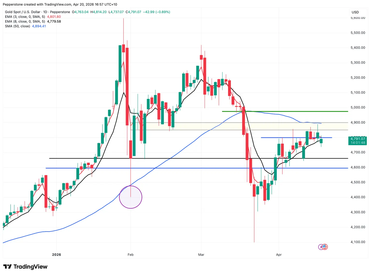 XAUUSD_2026-04-20_16-57-11.png