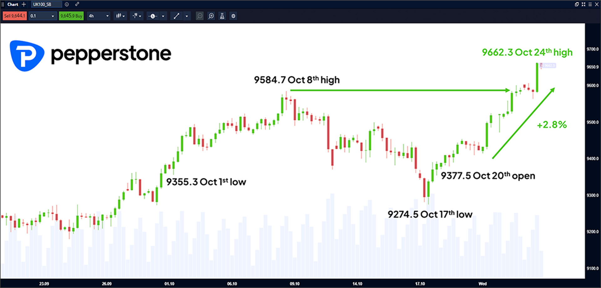 Chart_1_UK_4_Hour_261025.jpg