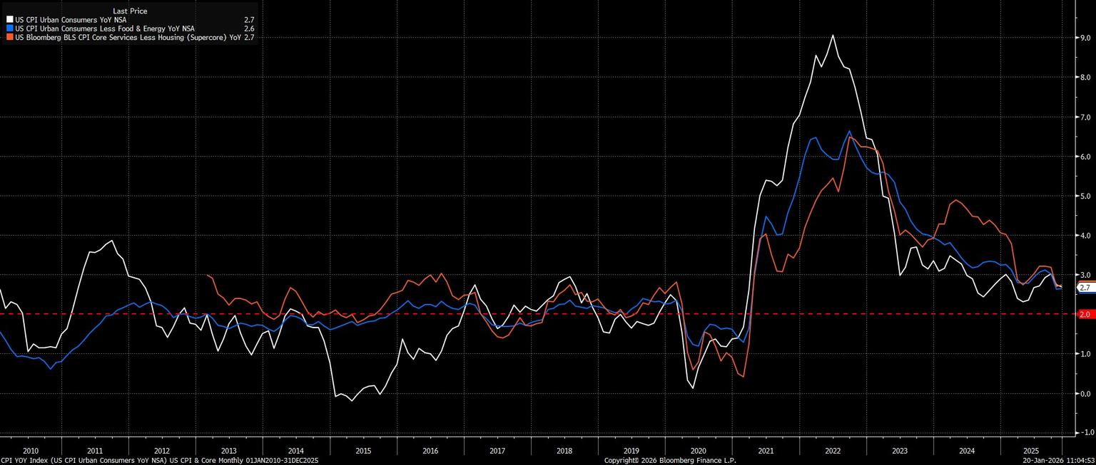 CPI_YOY_Index_(US_CPI_Urban_Cons_2026-01-20_11-04-48.jpg