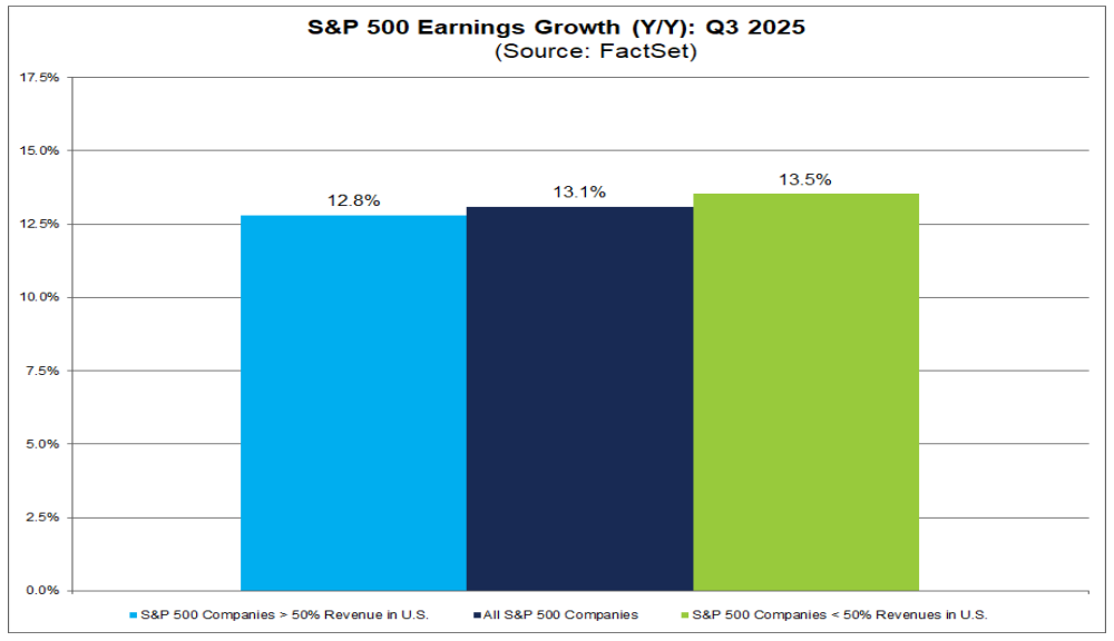 spx_earn_growth.png