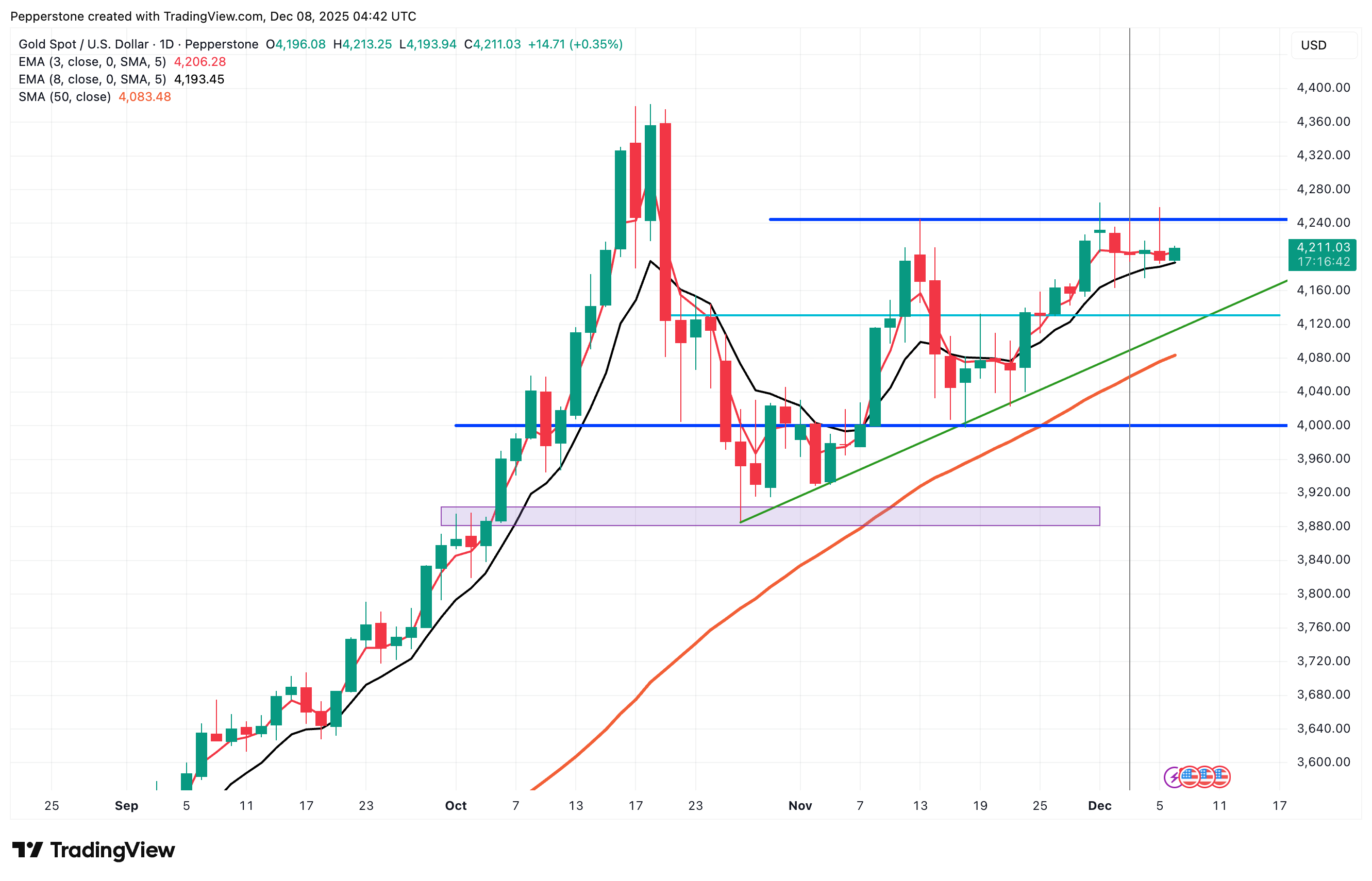 XAUUSD_2025-12-08_15-42-17.png