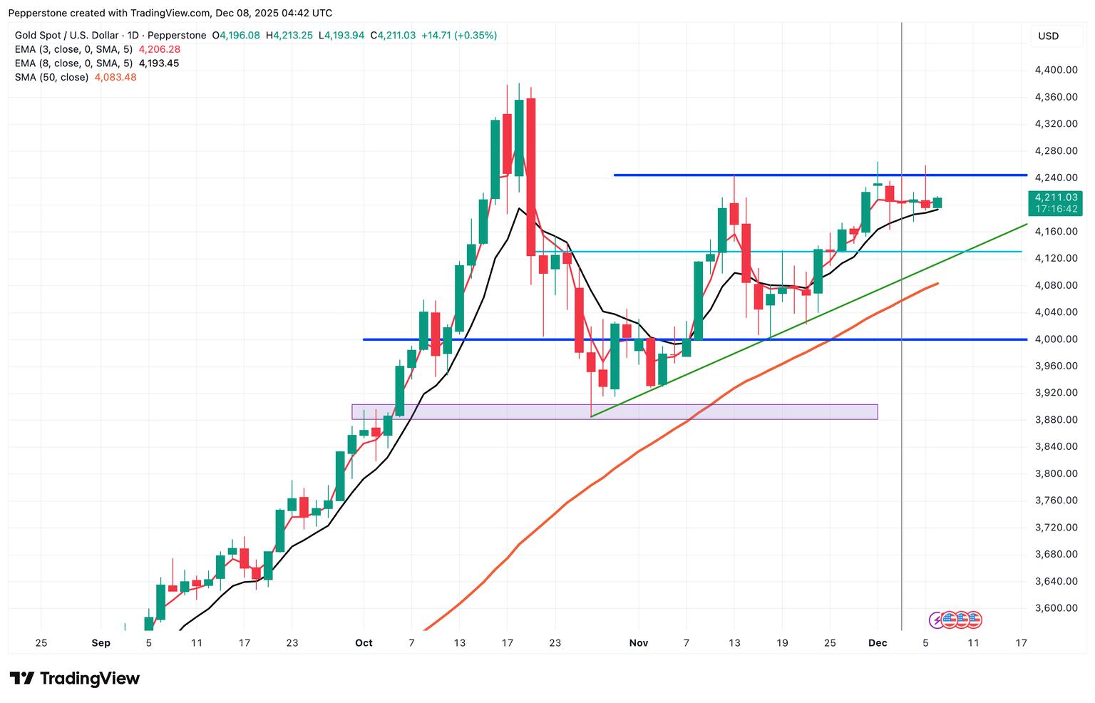 XAUUSD_2025-12-08_15-42-17.png