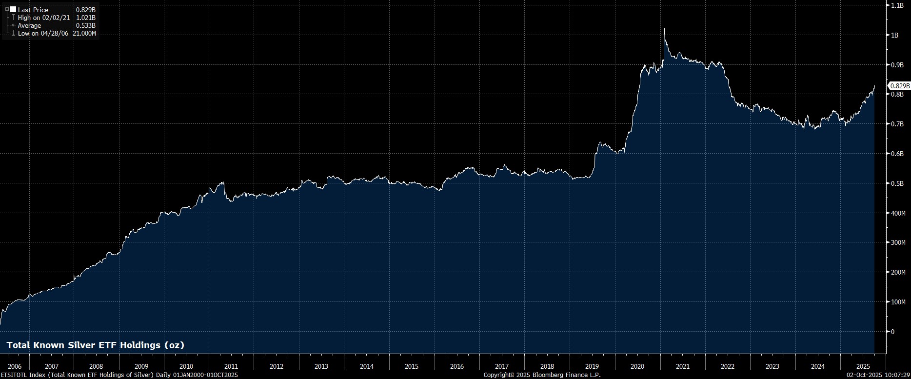 ETSITOTL_Index_(Total_Known_ETF_2025-10-02_10-07-25.jpg