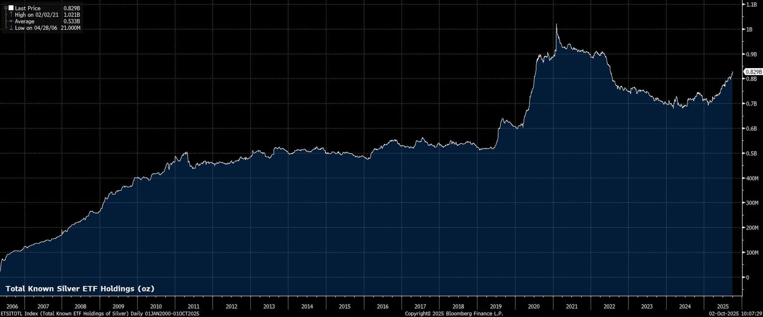 ETSITOTL_Index_(Total_Known_ETF_2025-10-02_10-07-25.jpg