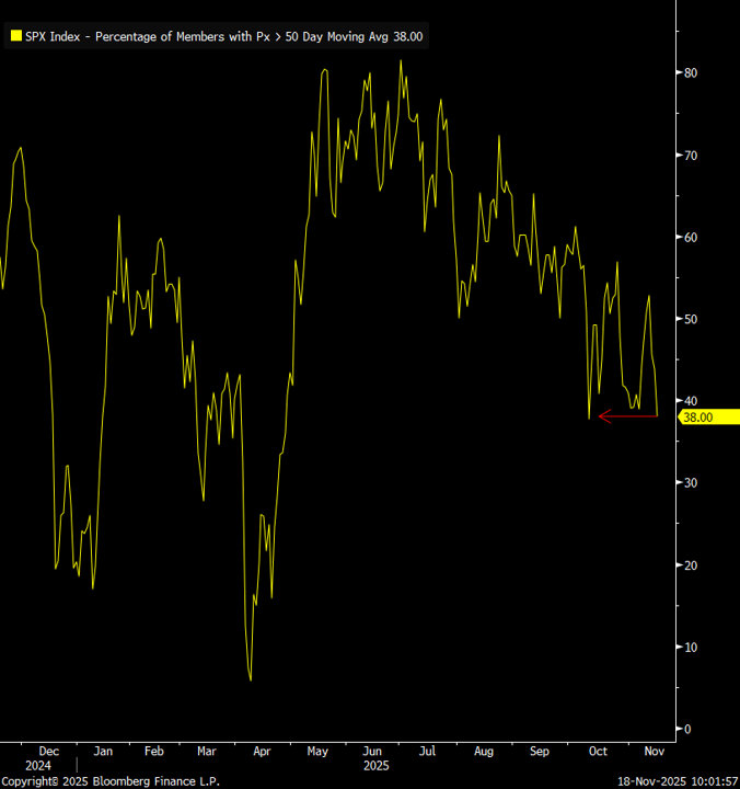 spx_50_dma.png