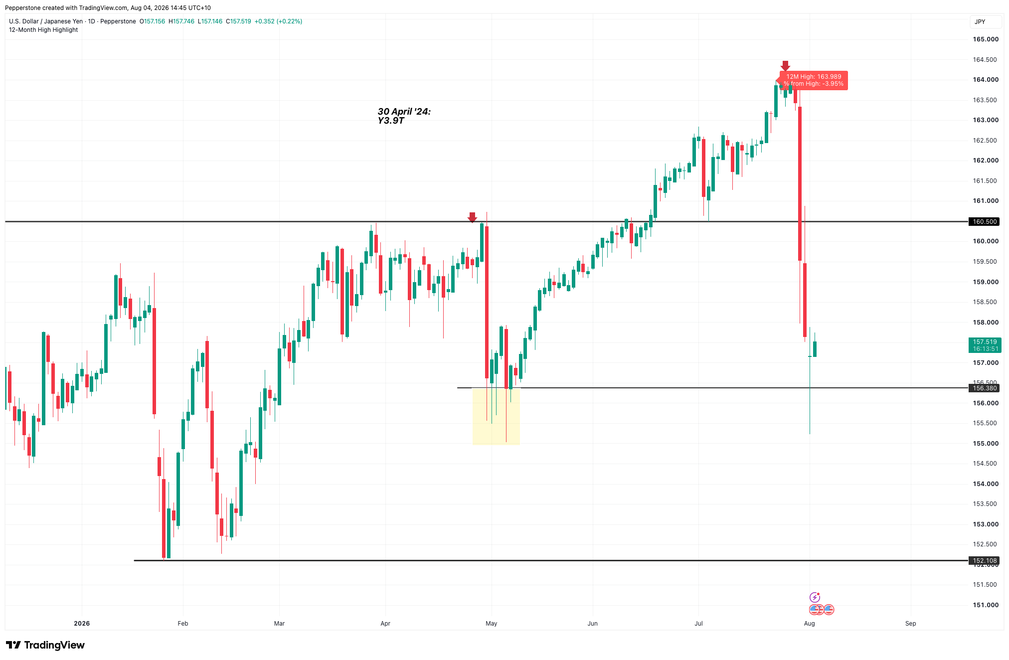 USDJPY_2026-08-04_14-45-08.png