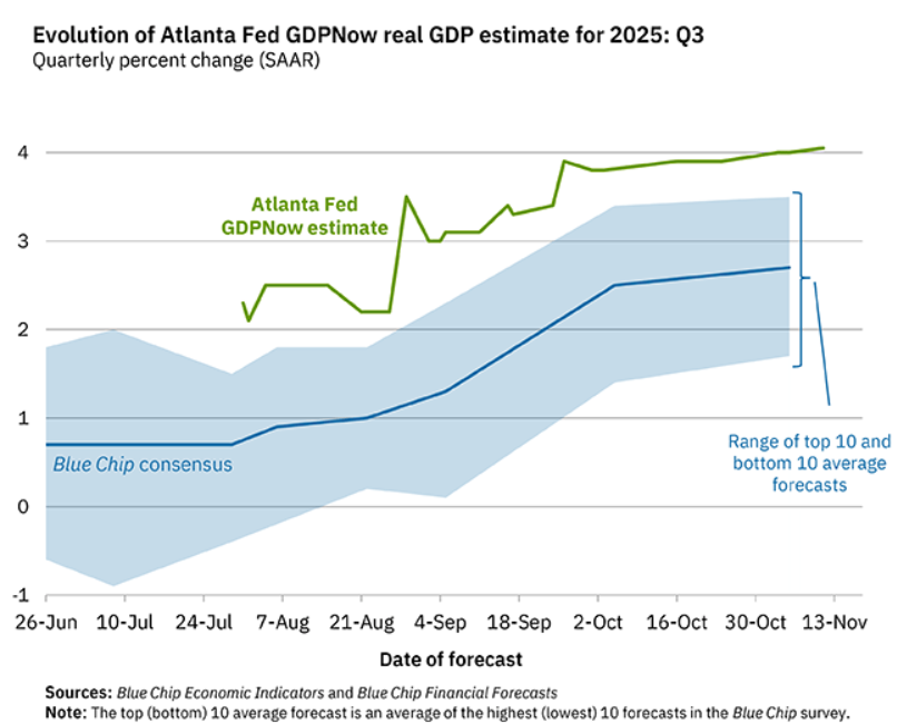 atlanta_fed_gdp_now.png