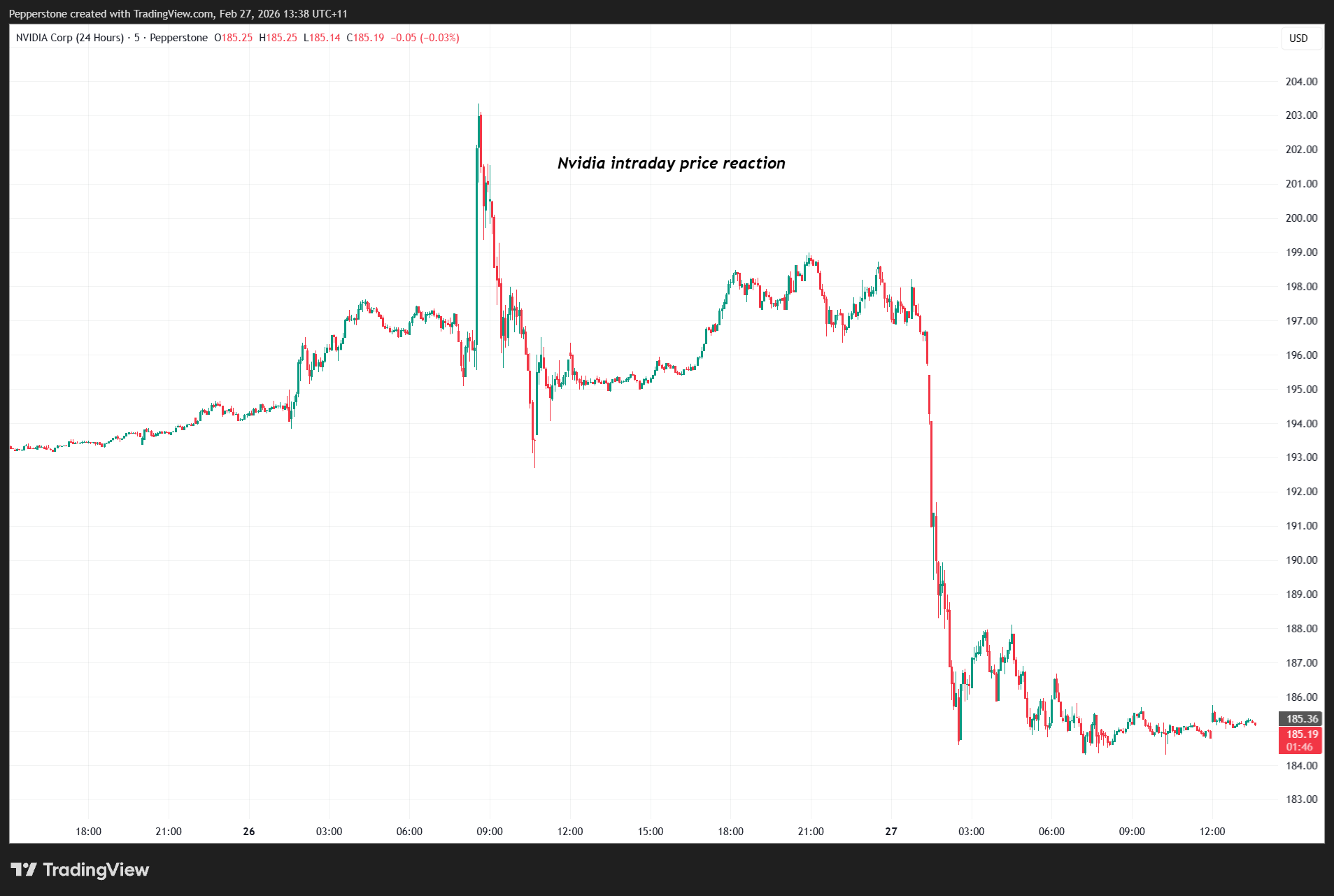 NVDA.US_24_2026-02-27_13-38-14.png