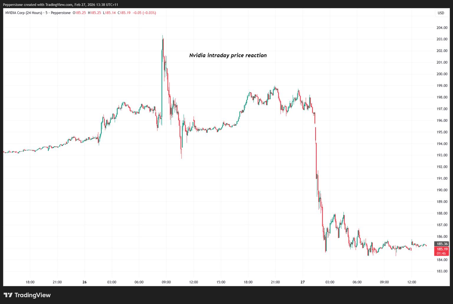NVDA.US_24_2026-02-27_13-38-14.png