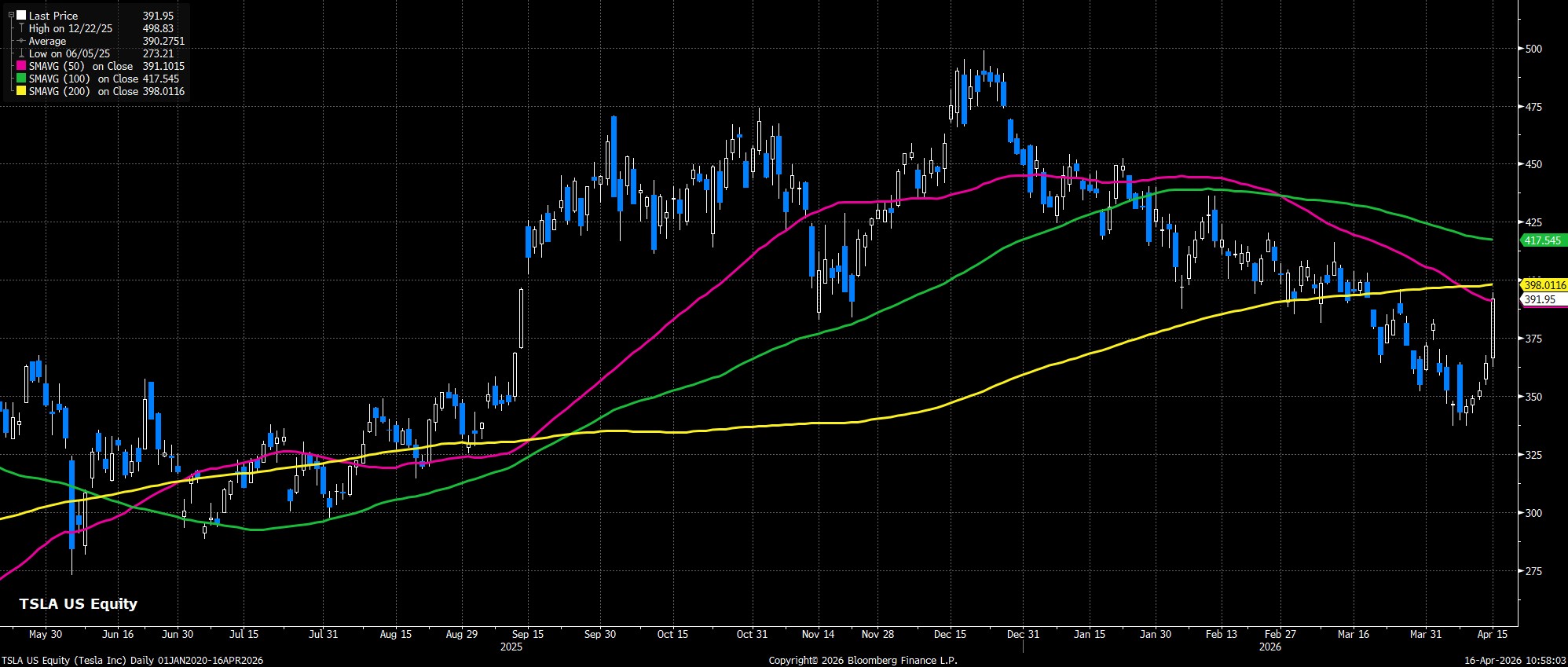 TSLA_US_Equity_(Tesla_Inc)_Daily_2026-04-16_10-56-42.jpg
