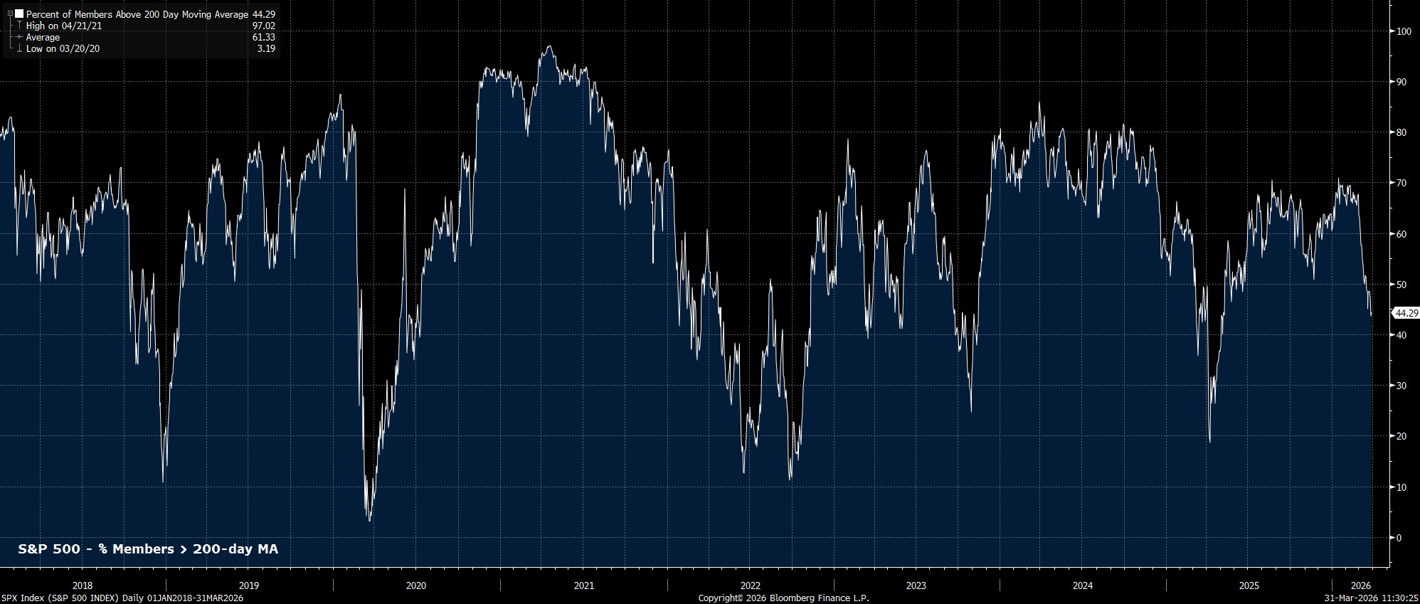 SPX_Index_(S&P_500_INDEX)_Daily_2026-03-31_11-30-15.jpg