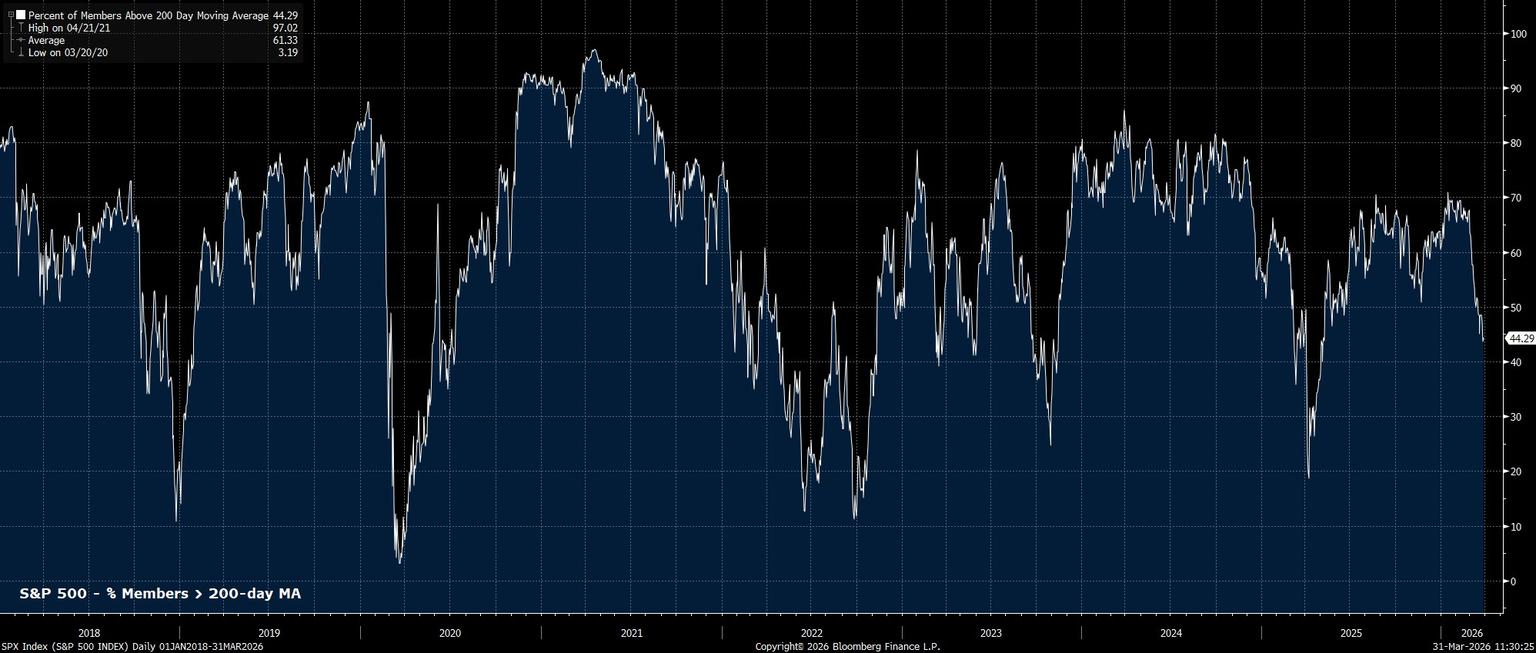 SPX_Index_(S&P_500_INDEX)_Daily_2026-03-31_11-30-15.jpg