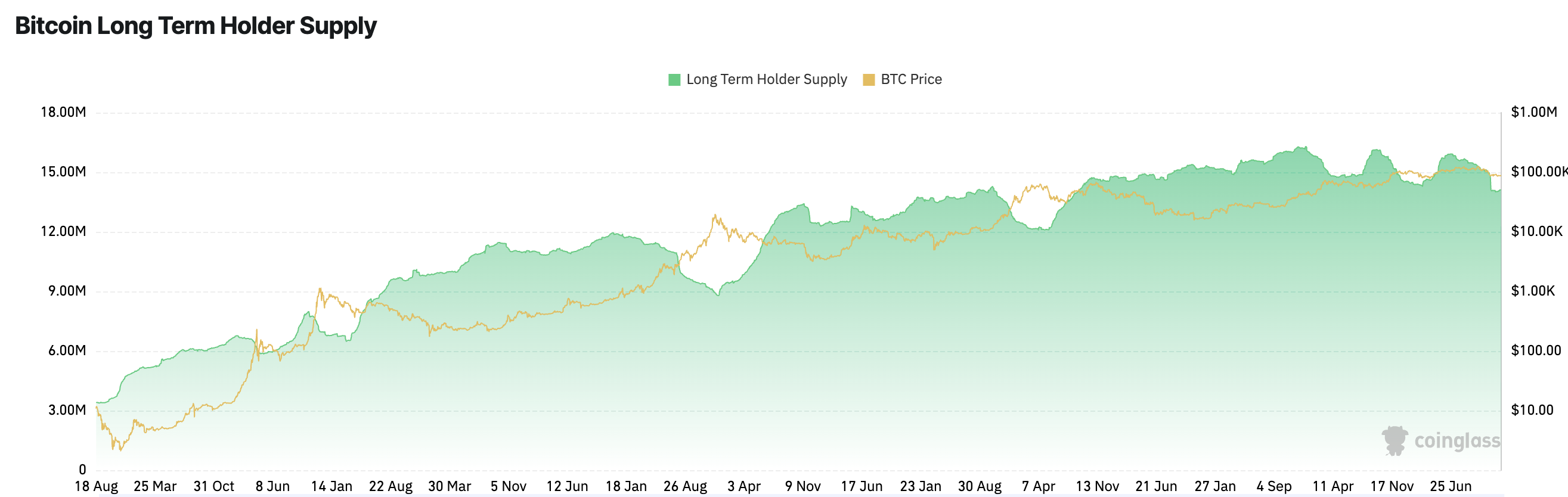 btc-long-term-holder-supply_2026-01-02.png