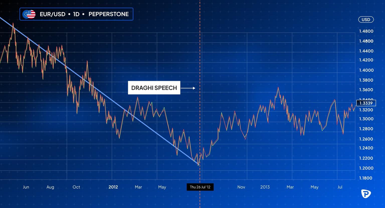 The_relationship_between_gold_prices_and_dollar_value_over_a_specified_time_period-min.jpg