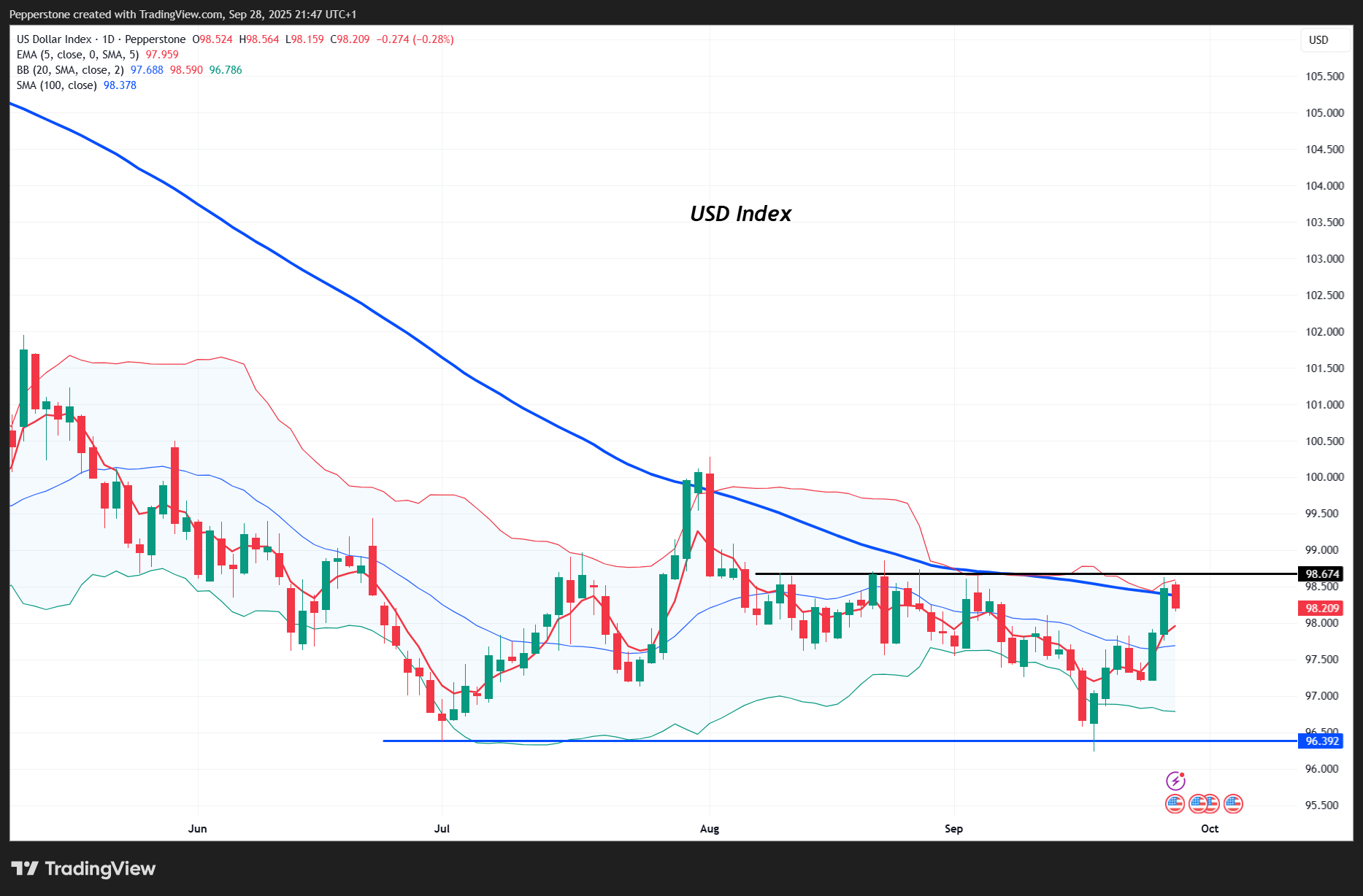 USDX_2025-09-29_06-47-16.png