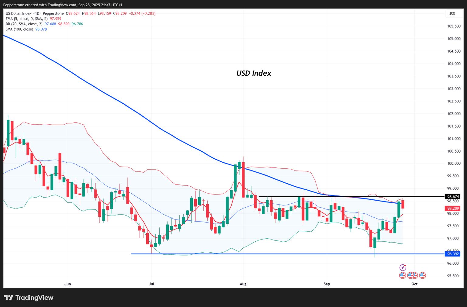 USDX_2025-09-29_06-47-16.png