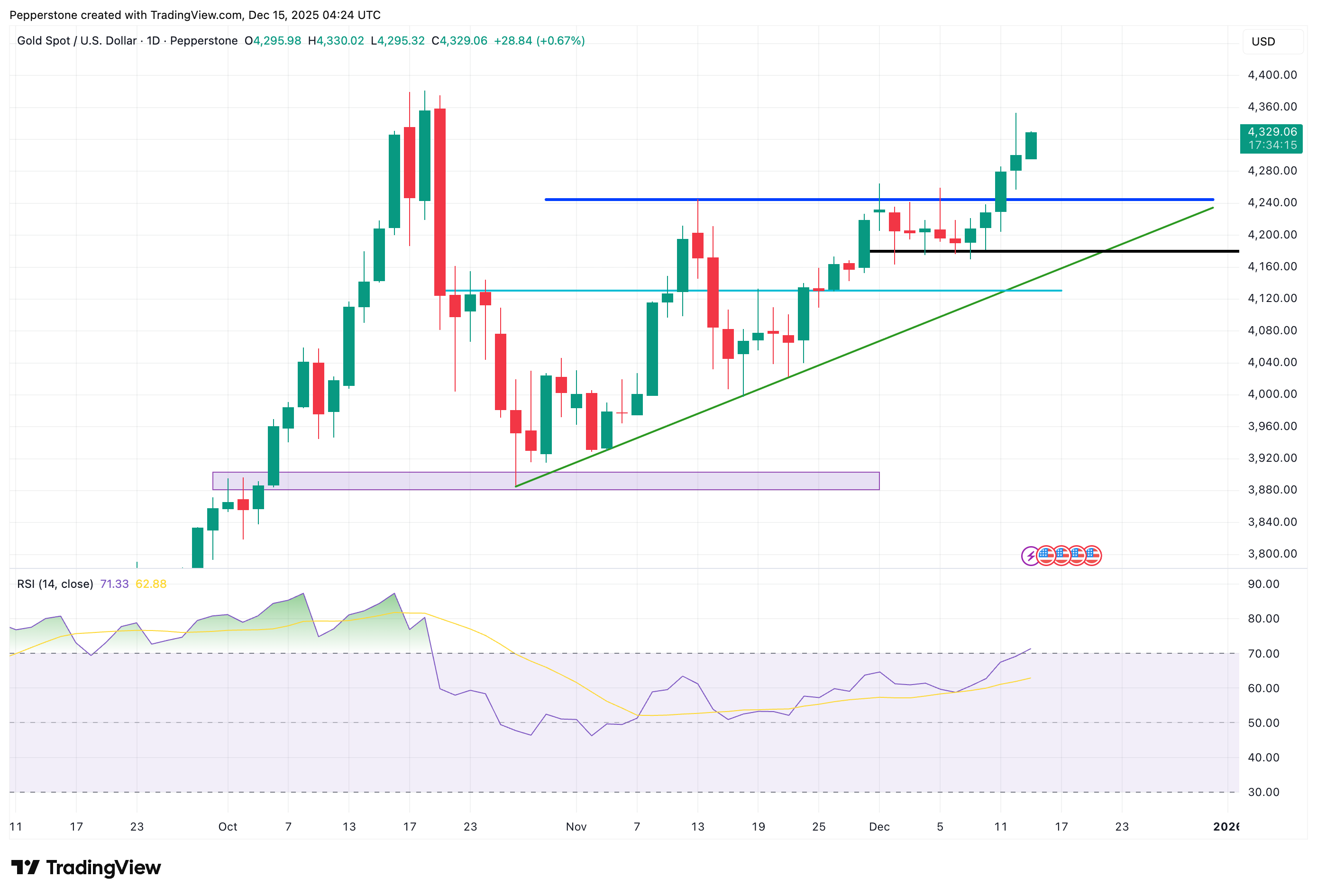 XAUUSD_2025-12-15.png