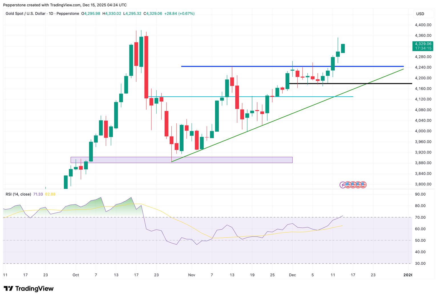 XAUUSD_2025-12-15.png