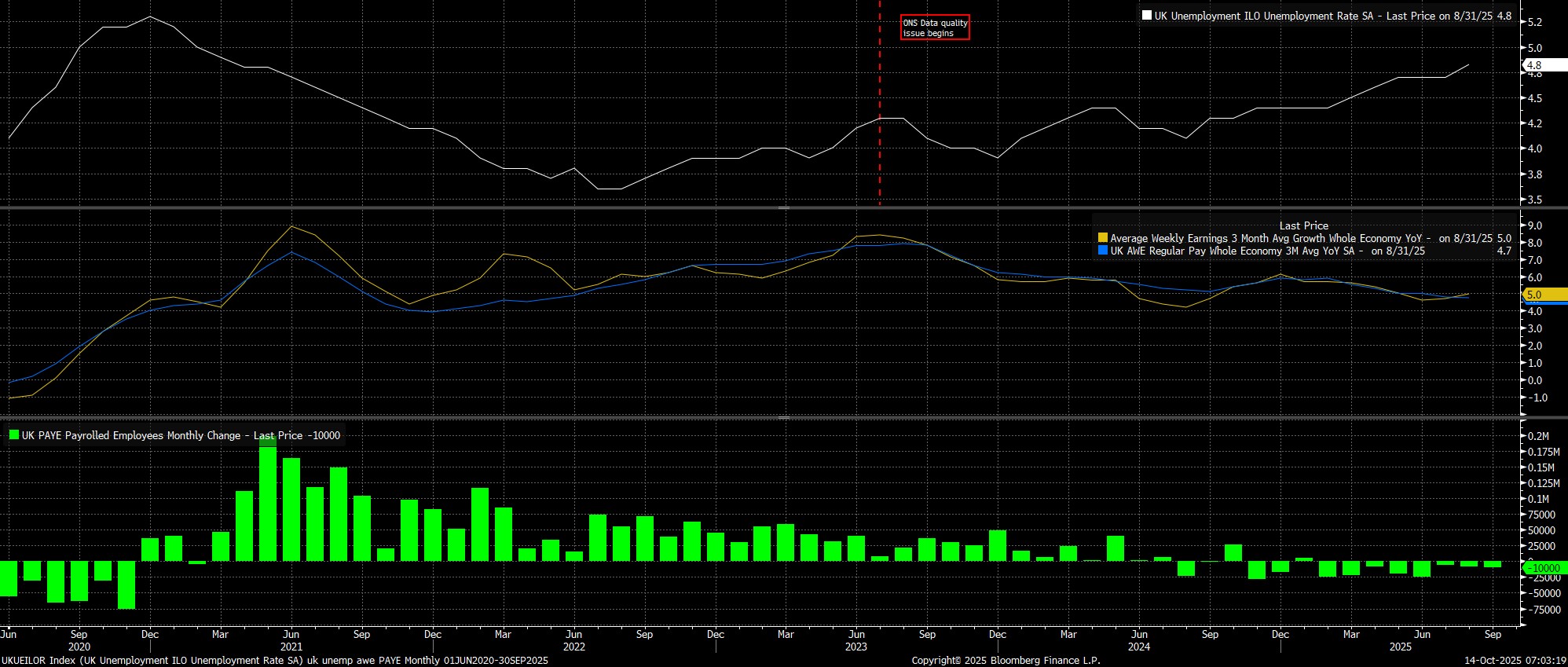 UKUEILOR_Index_(UK_Unemployment_2025-10-14_07-03-09.jpg