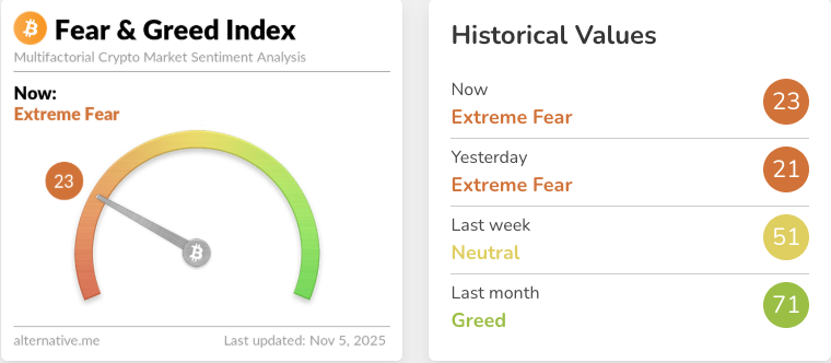 Fear_&_Greed_2025-11-05.png