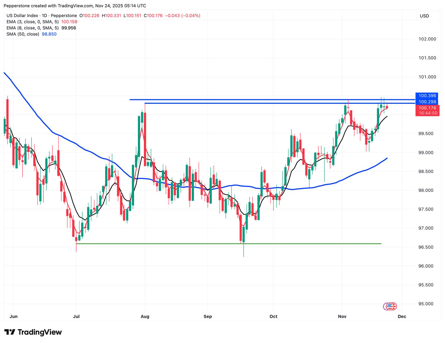 USDX_2025-11-24.png