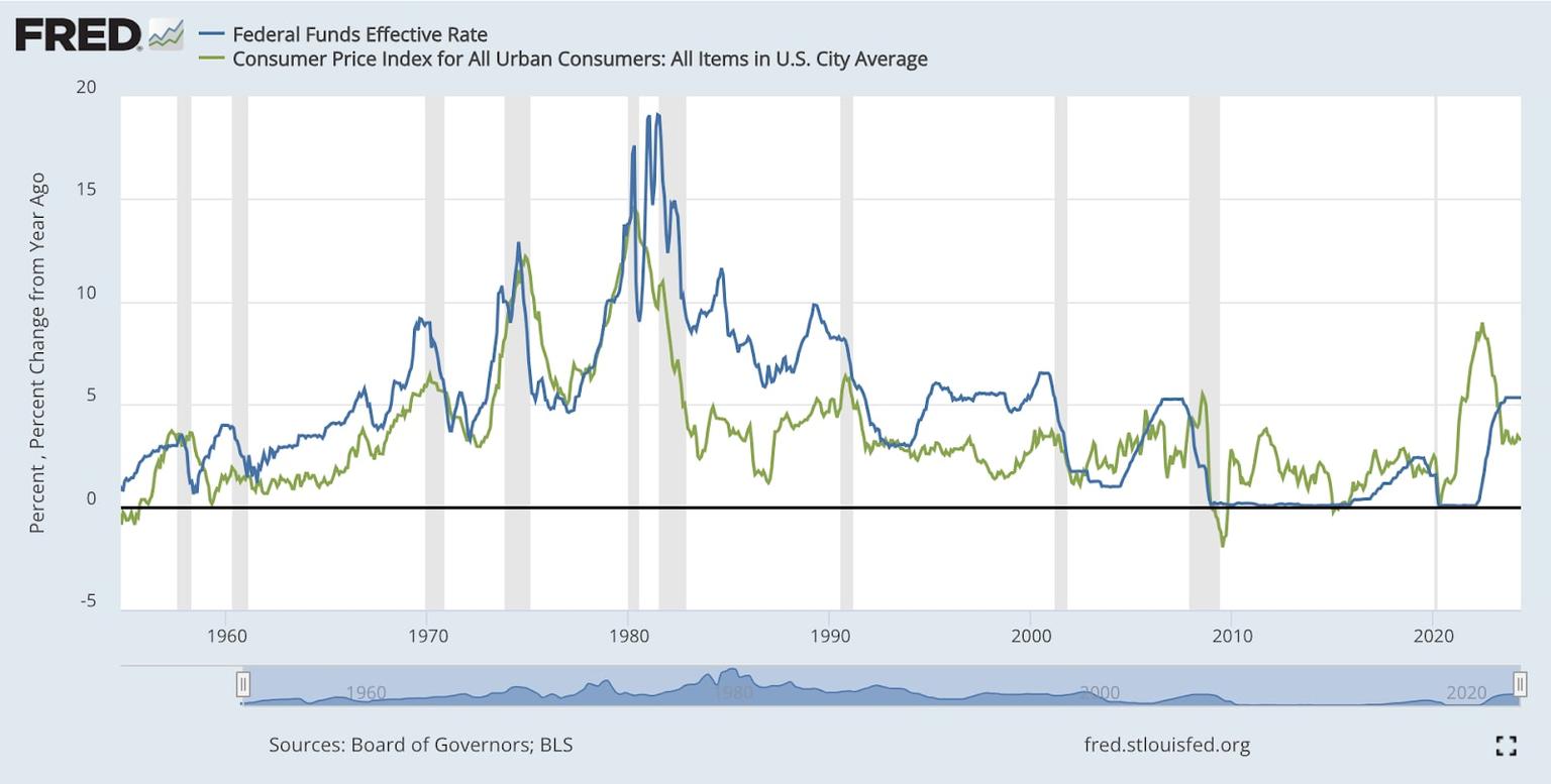 federal_funds_graph.jpg