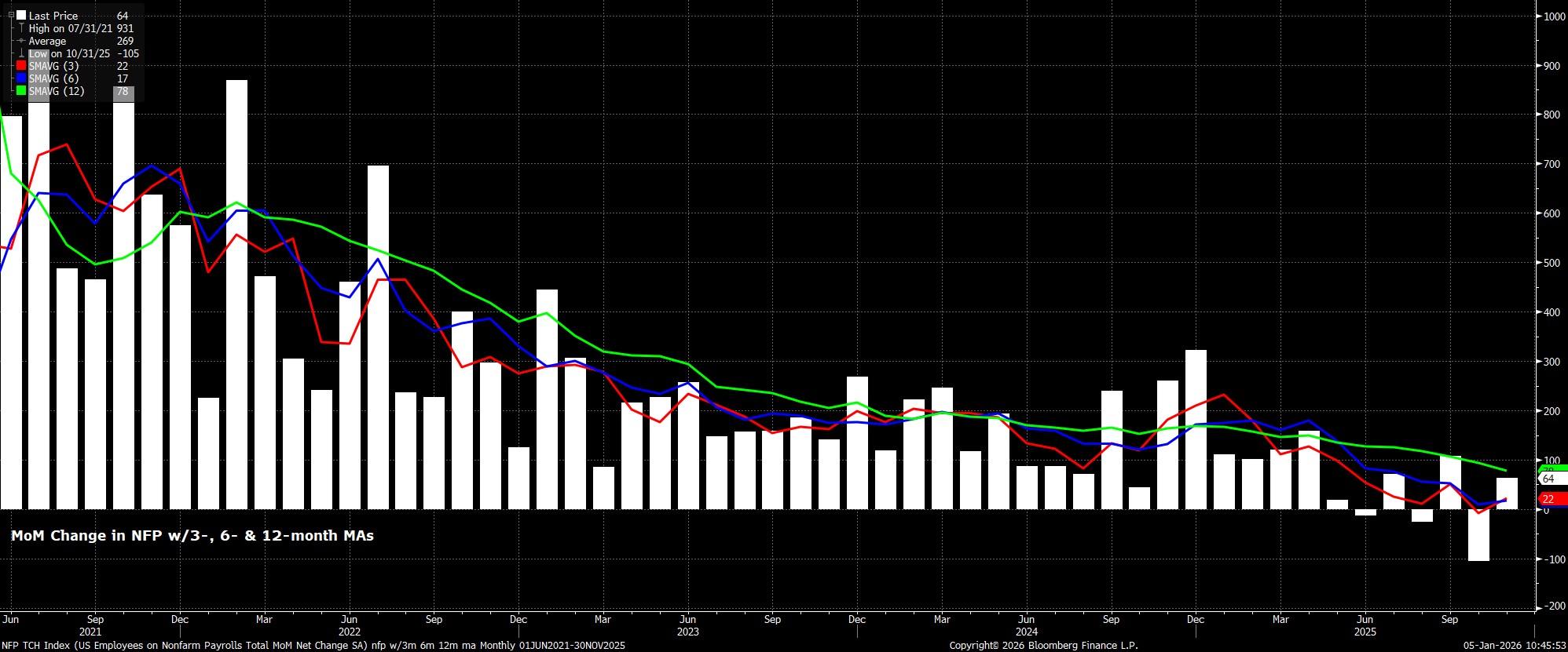 NFP_TCH_Index_(US_Employees_on_N_2026-01-05_10-45-37.jpg