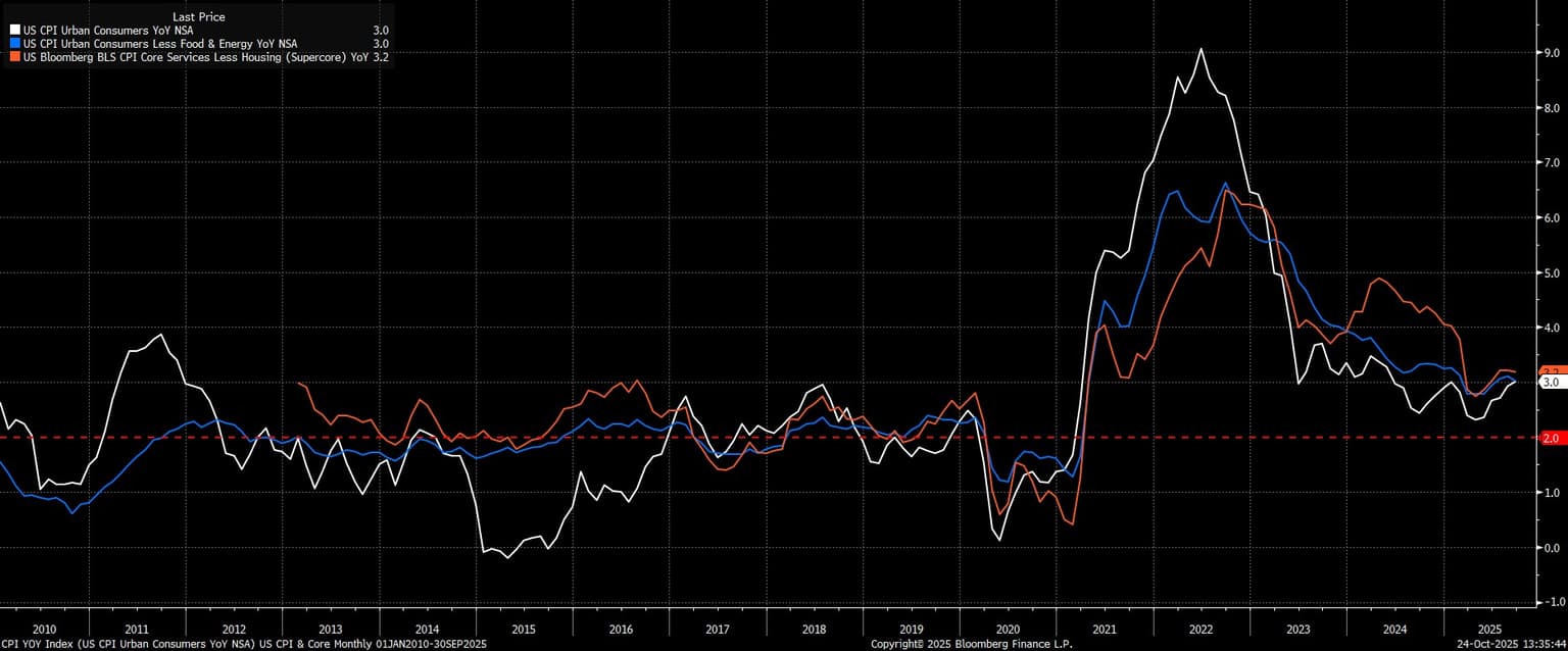 CPI_YOY_Index_(US_CPI_Urban_Cons_2025-10-24_13-35-39.jpg