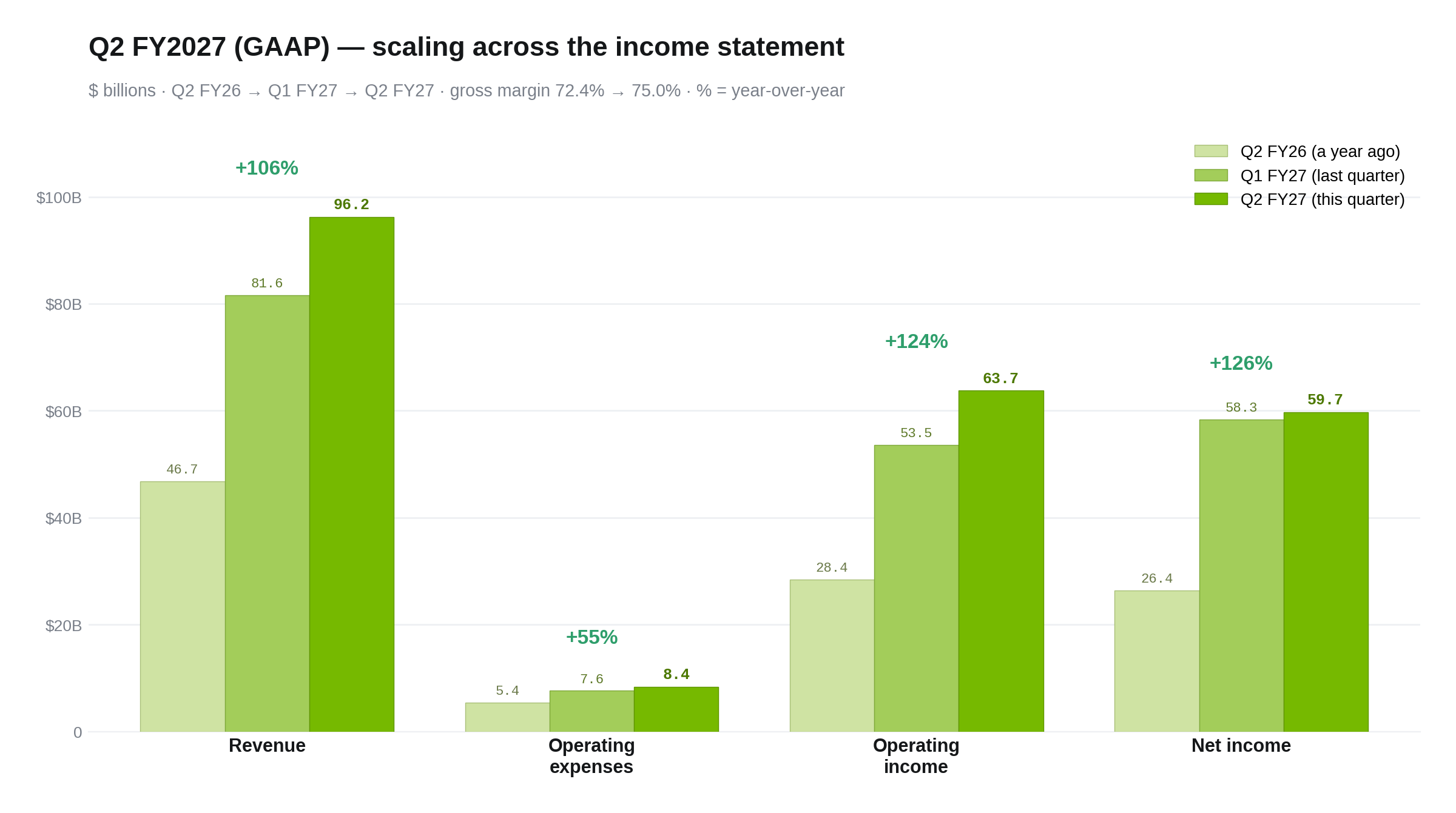 q2fy27_values.png