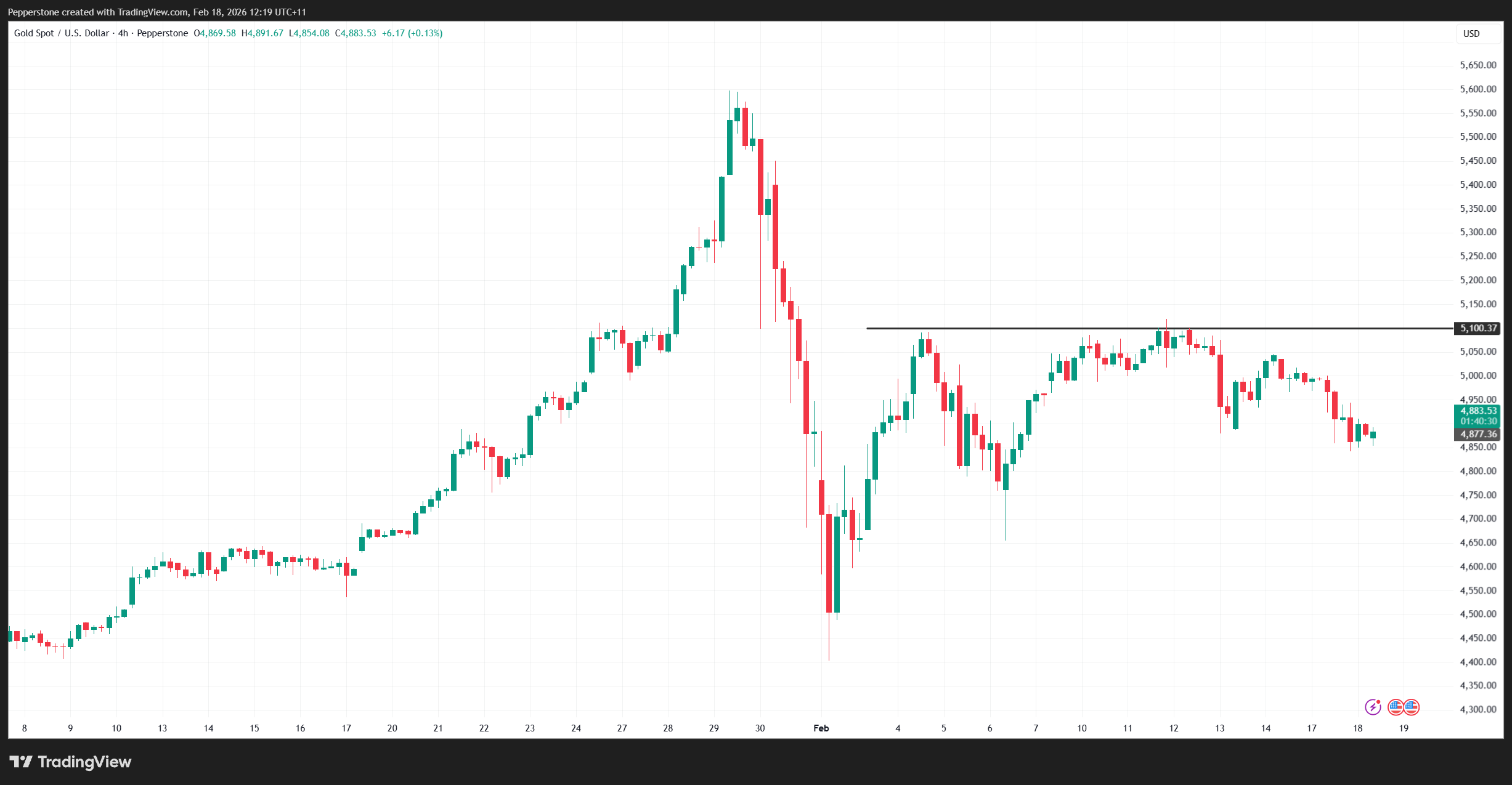 XAUUSD_2026-02-18_12-19-31.png