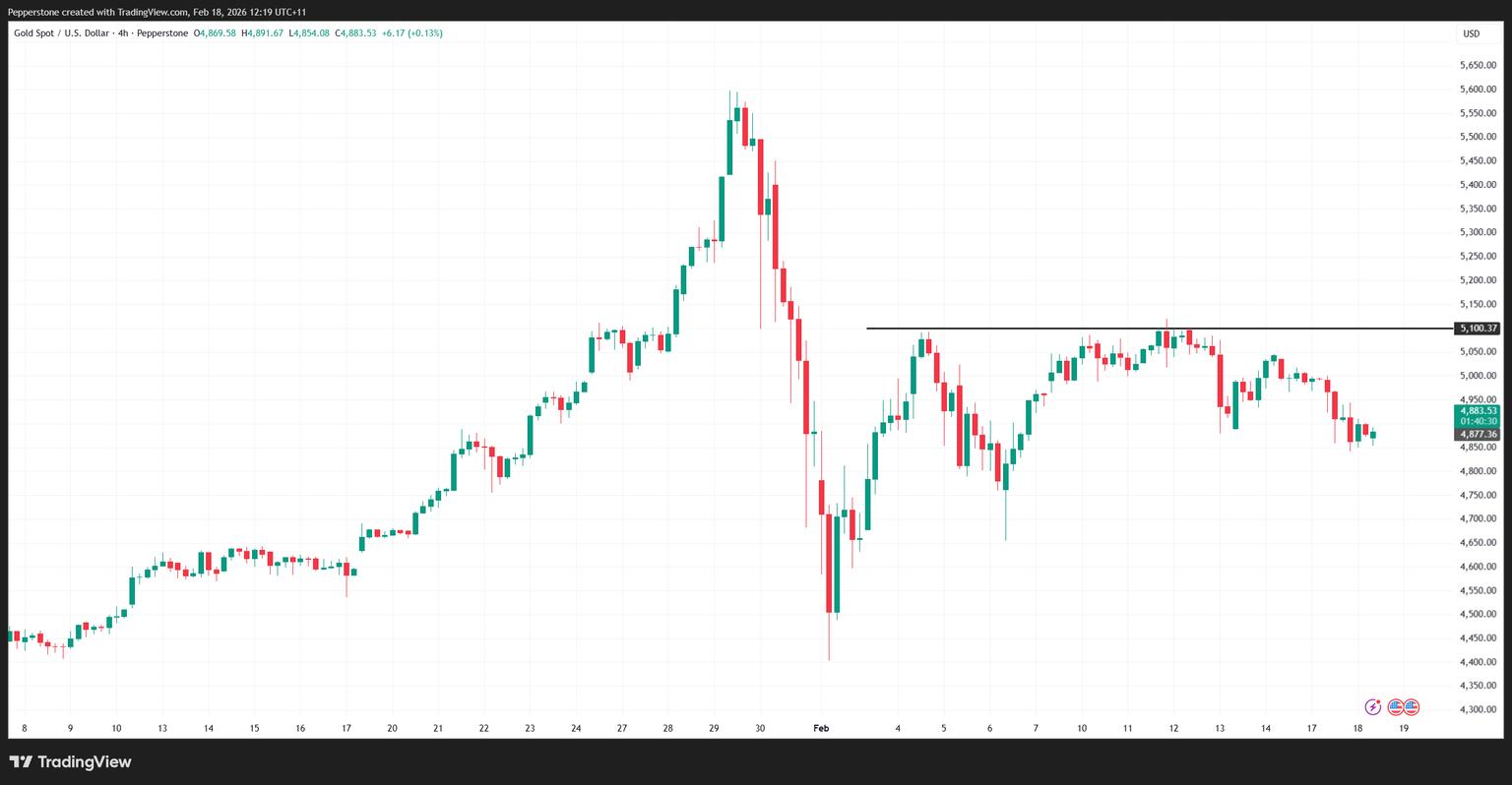 XAUUSD_2026-02-18_12-19-31.png