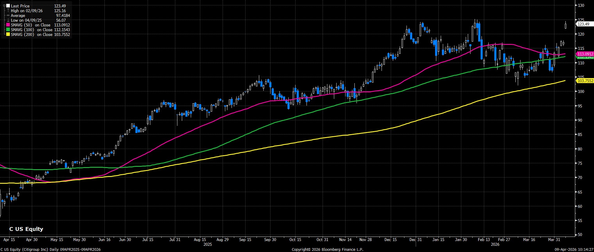 C_US_Equity_(Citigroup_Inc)_Dail_2026-04-09_10-14-21.jpg