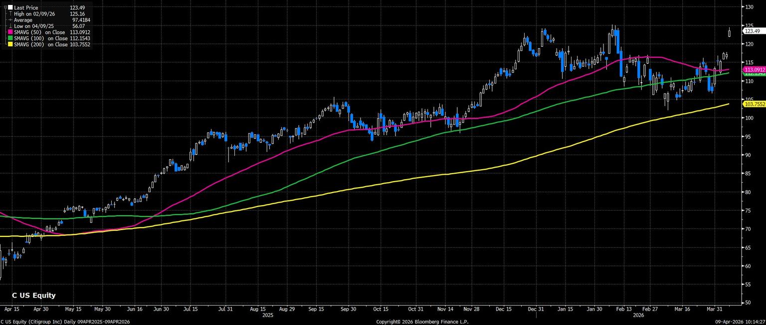 C_US_Equity_(Citigroup_Inc)_Dail_2026-04-09_10-14-21.jpg