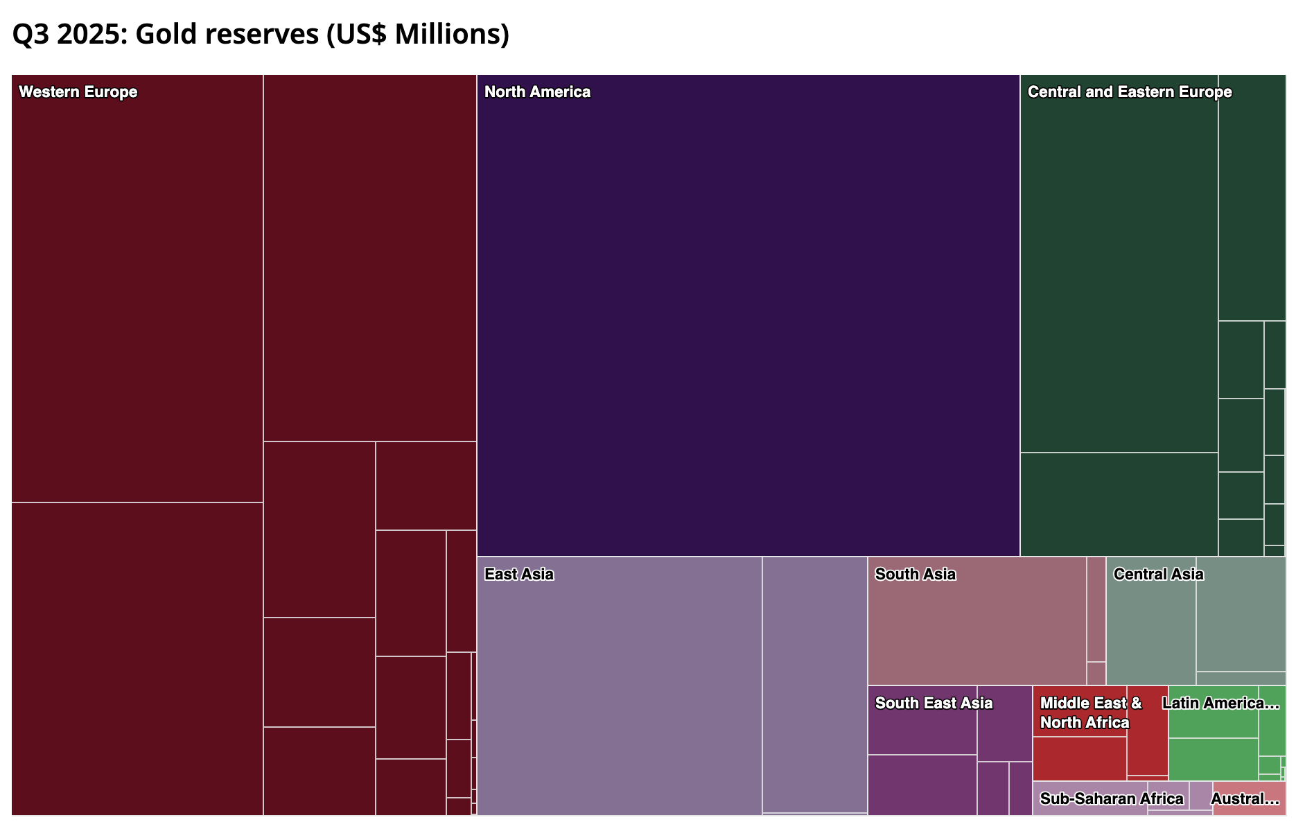 Gold_reserve_2025-12-22.png