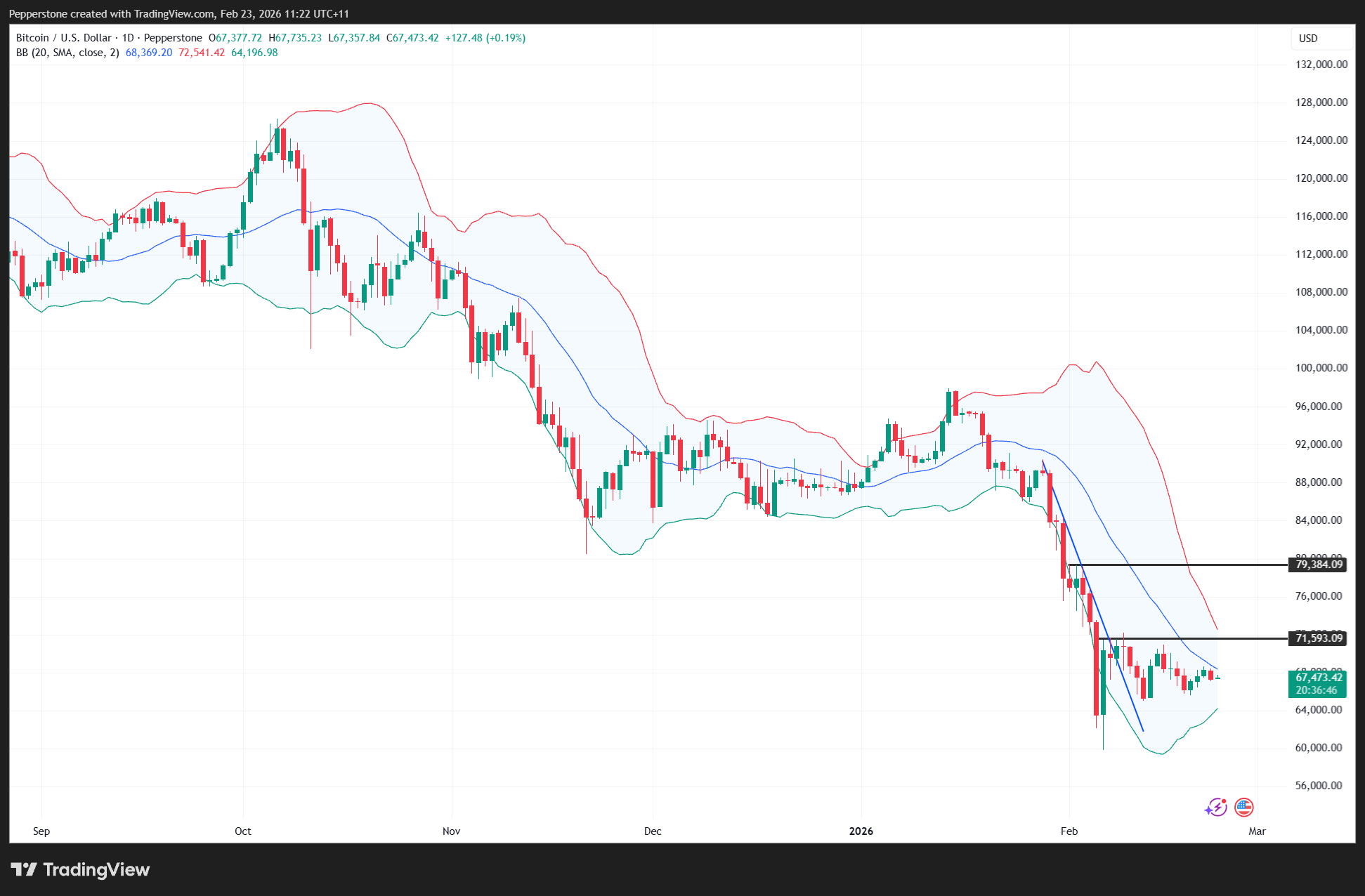 BTCUSD_2026-02-23_11-22-13.png