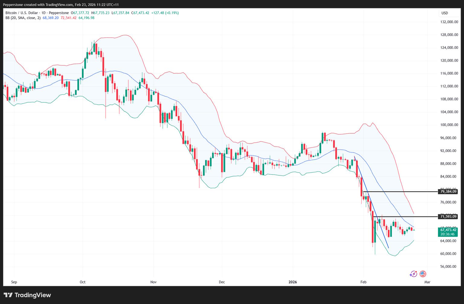 BTCUSD_2026-02-23_11-22-13.png