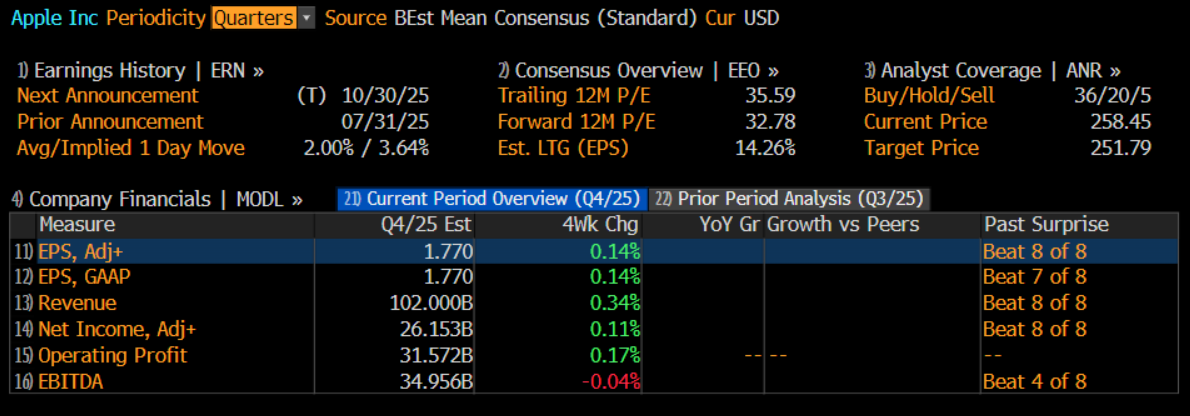 AAPL_EE_2025-10-23.png
