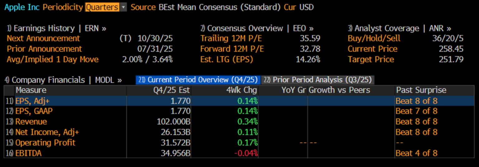 AAPL_EE_2025-10-23.png