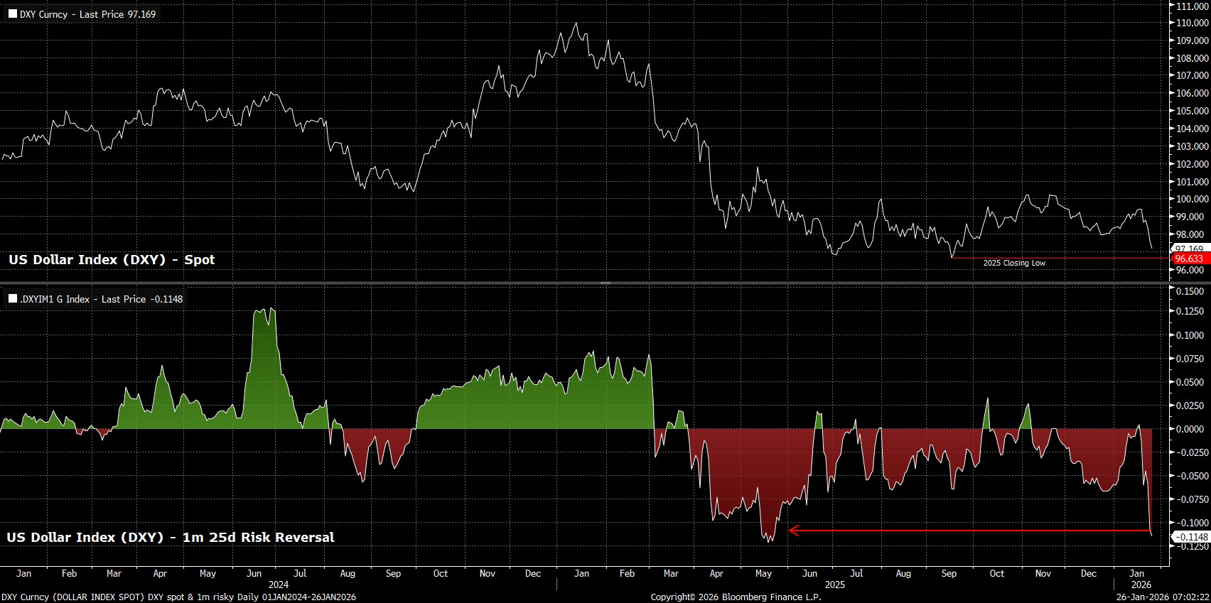 DXY_Curncy_(DOLLAR_INDEX_SPOT)_D_2026-01-26_07-02-13.jpg