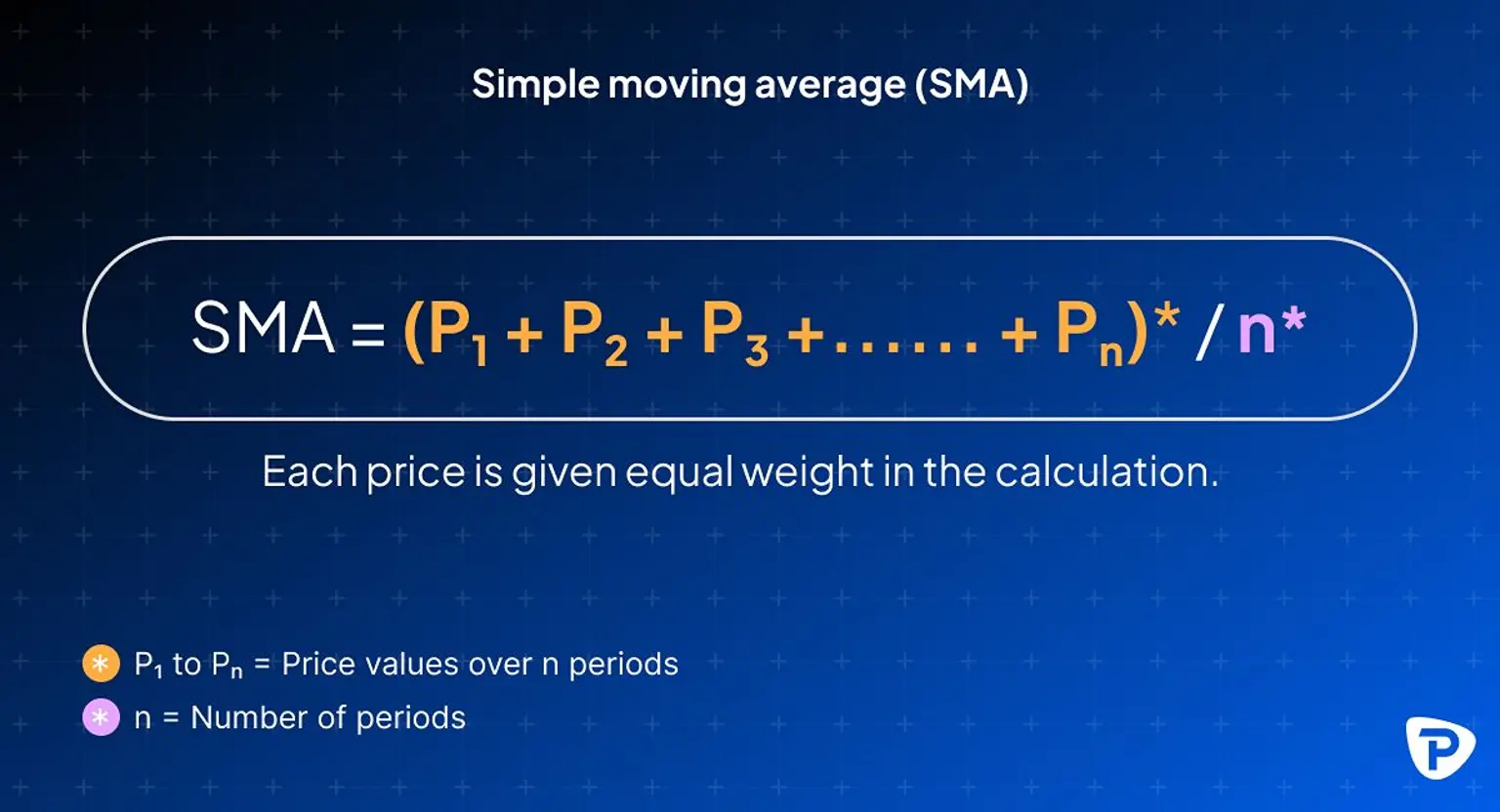 Illustration_explaining_Simple_Moving_Average_(SMA)_formula_detailing_equal_weight_of_price_values_over_specified_periods.jpg