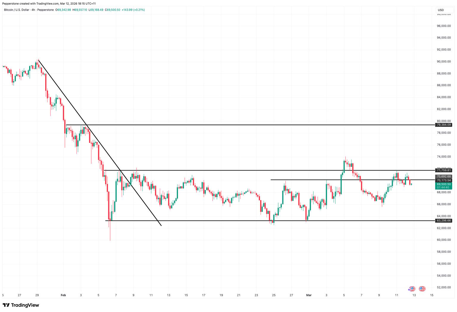 BTCUSD_2026-03-12.png