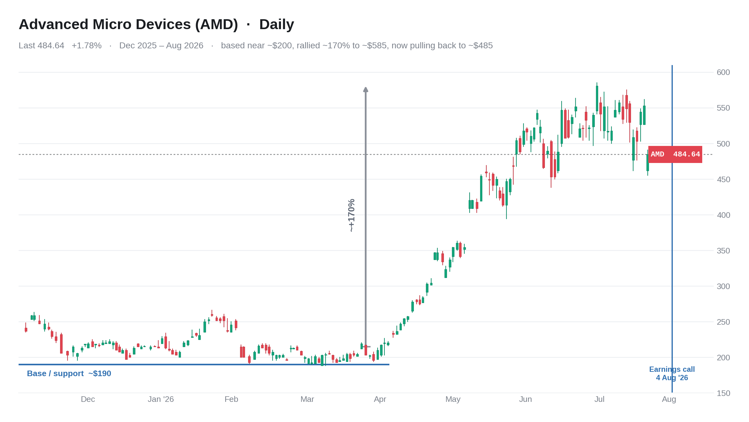 amd_daily_redesign.png