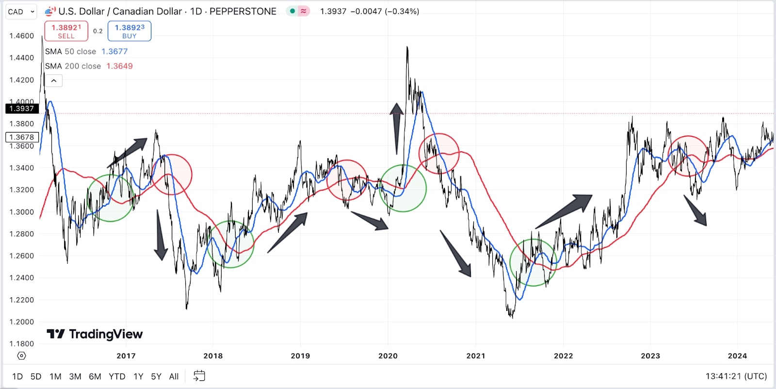 Chart_depicting_the_fluctuating_prices_of_gold_and_silver_over_a_specified_time_period.jpg
