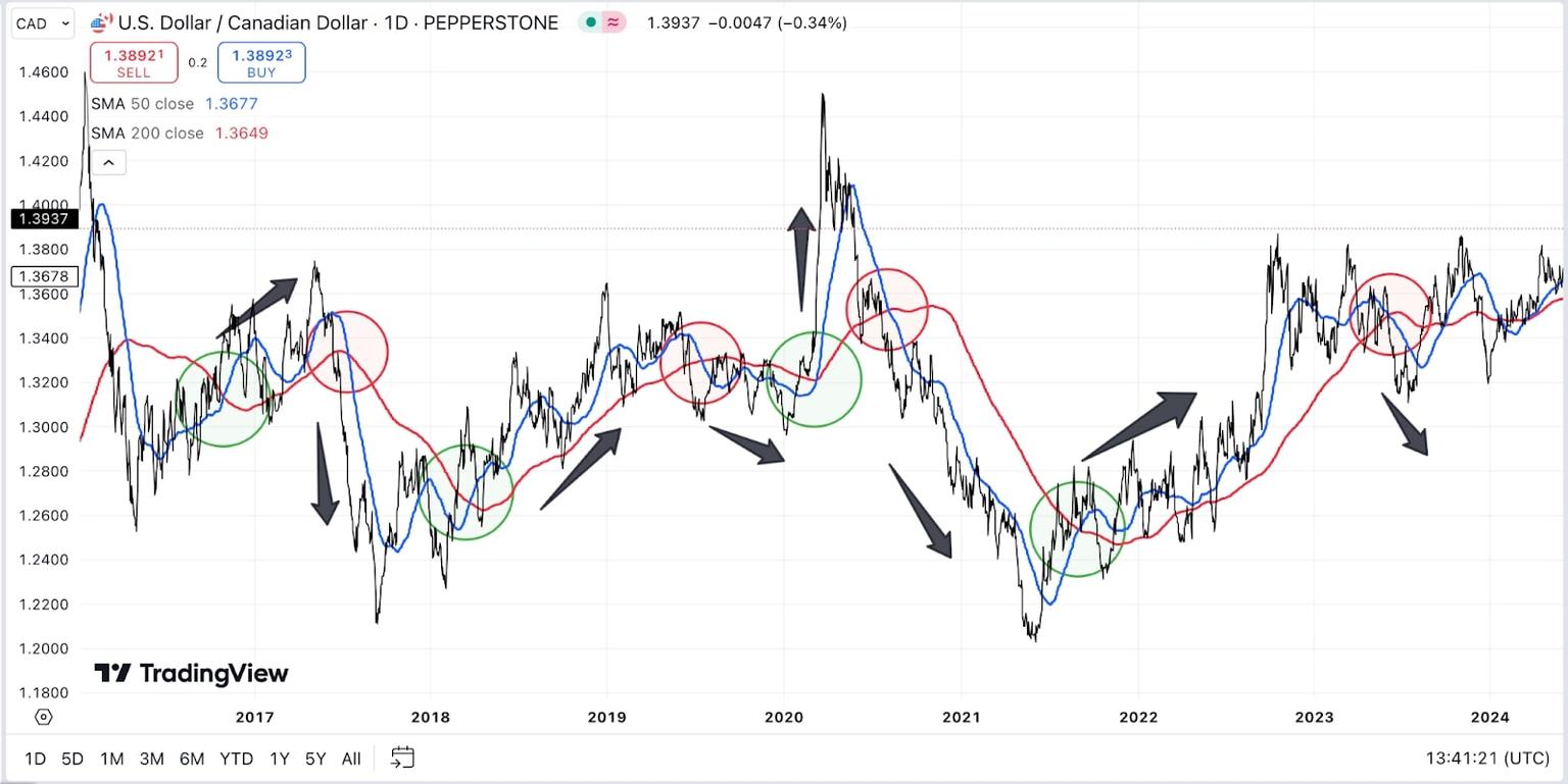 Chart_depicting_the_fluctuating_prices_of_gold_and_silver_over_a_specified_time_period.jpg