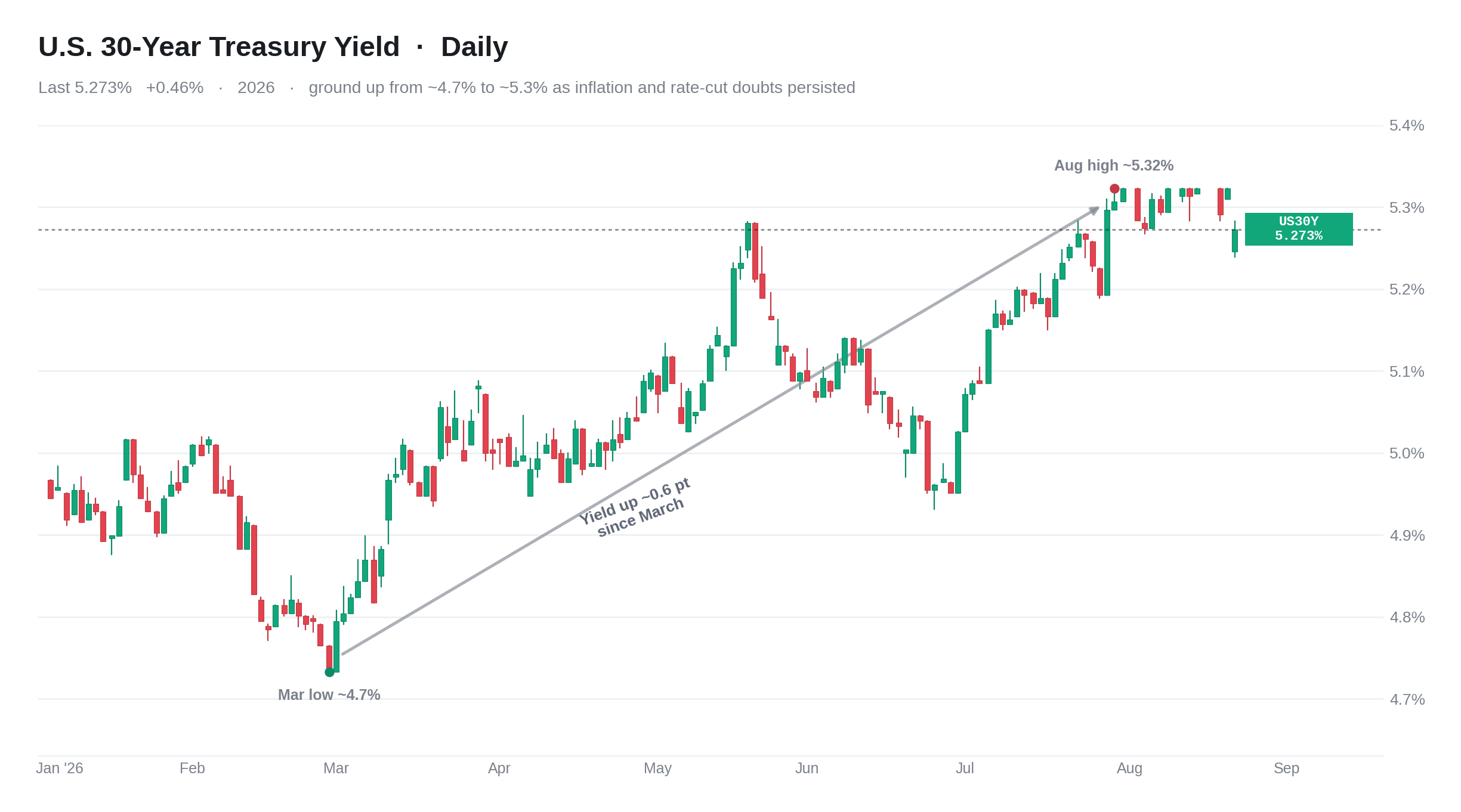 us30y_yield_2.png