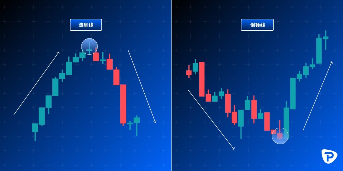 Comparison_of_candlestick_patterns_Shooting_Star_and_Inverted_Hammer_on_stock_charts-ZHS.jpg