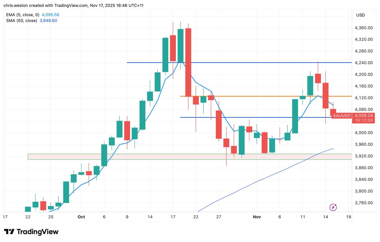 XAUUSD_2025-11-17.png
