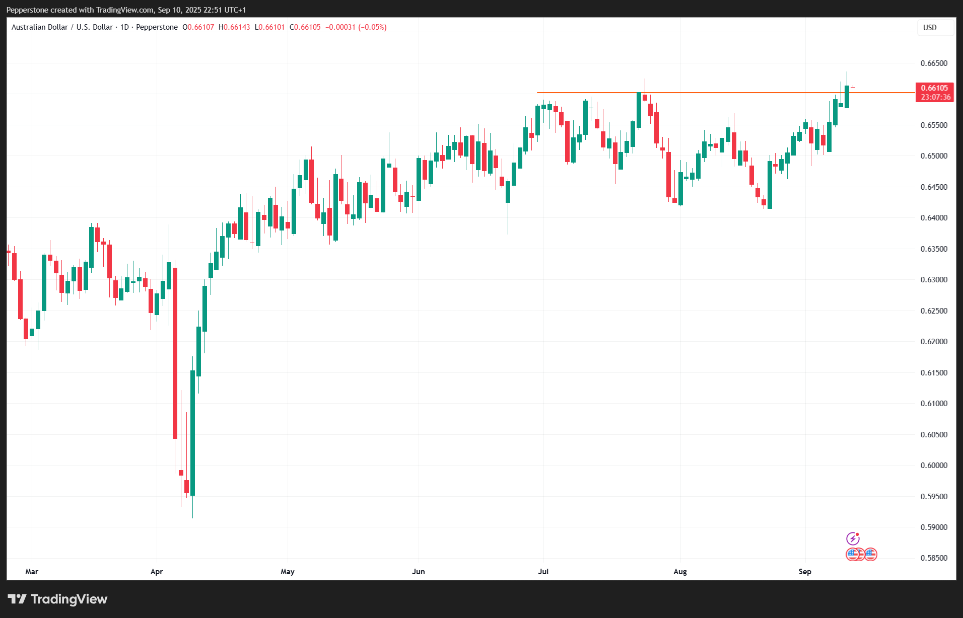 AUDUSD_2025-09-11_07-51-24.png