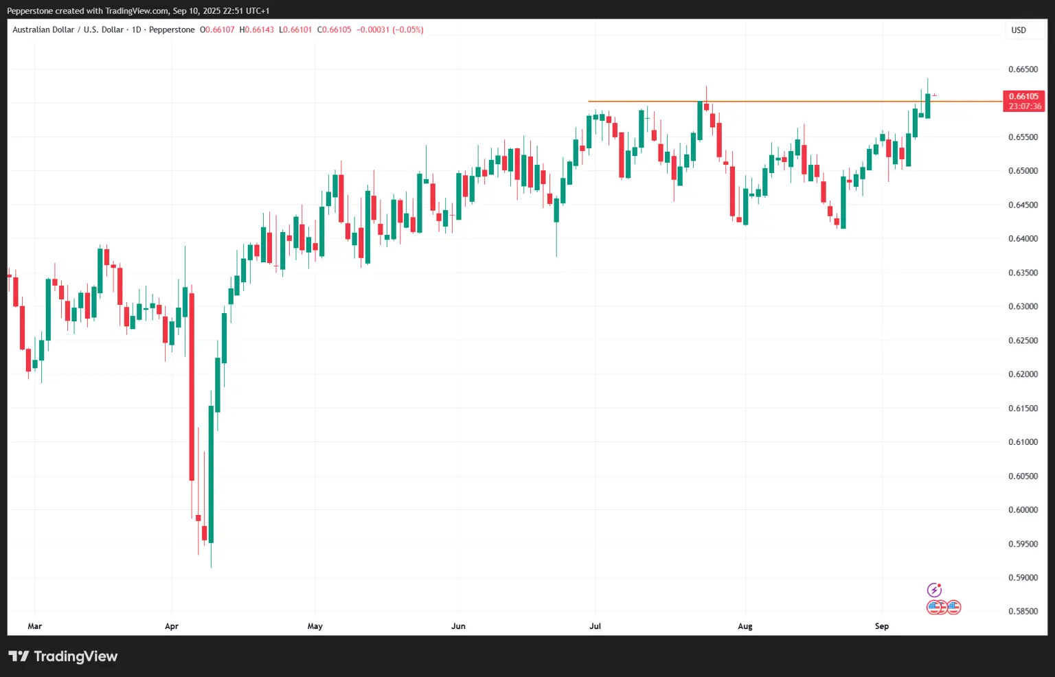 AUDUSD_2025-09-11_07-51-24.png