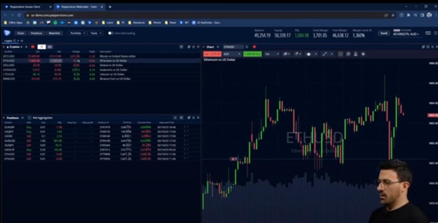 Pepperstone Trading Platform